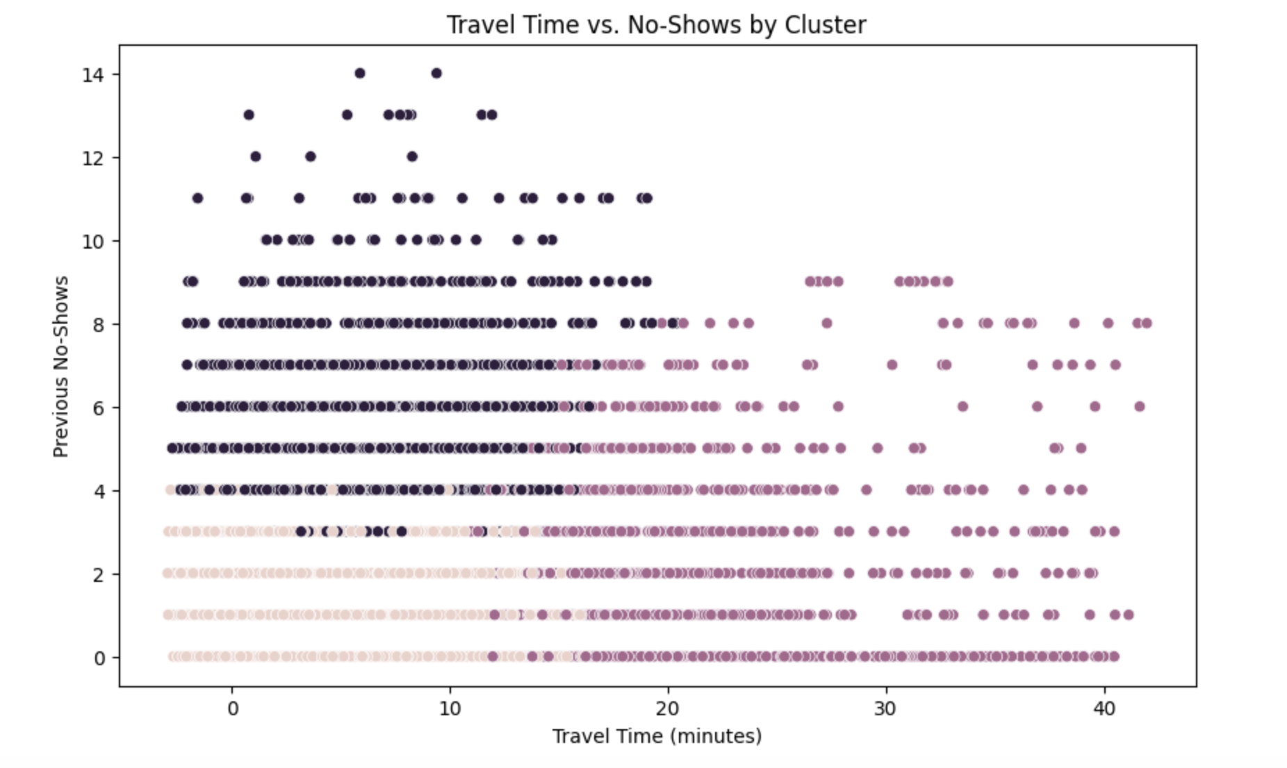 Flight Risks Cluster